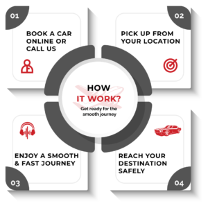 Private Taxi Hire & Affordable Airport Transfers